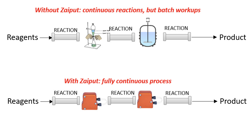 3 Phase Separator-Liquid/Liquid/Gas Separation internals